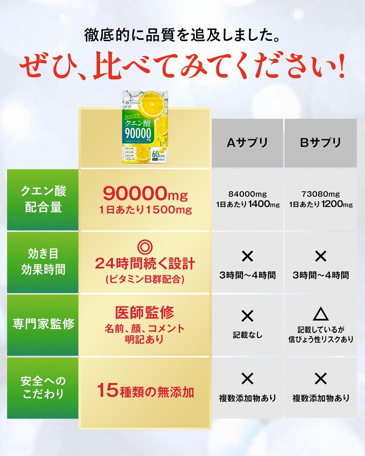 クエン酸90000の商品紹介画像3