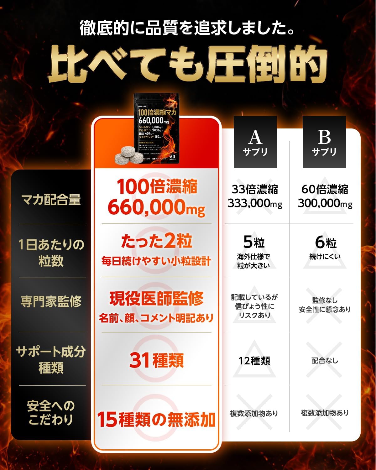 MACAREX マカの商品紹介画像4