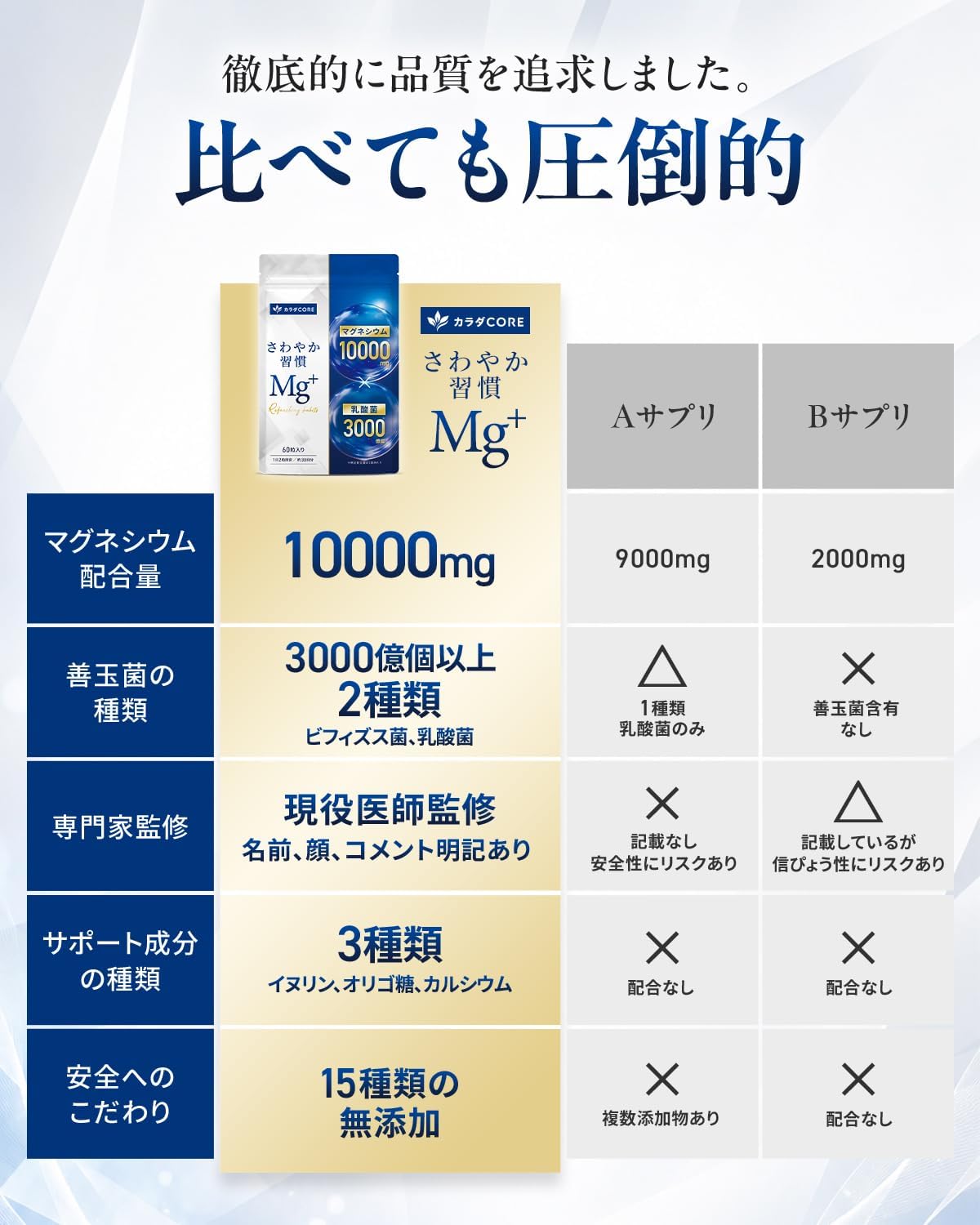 マグネシウム乳酸菌の商品紹介画像5