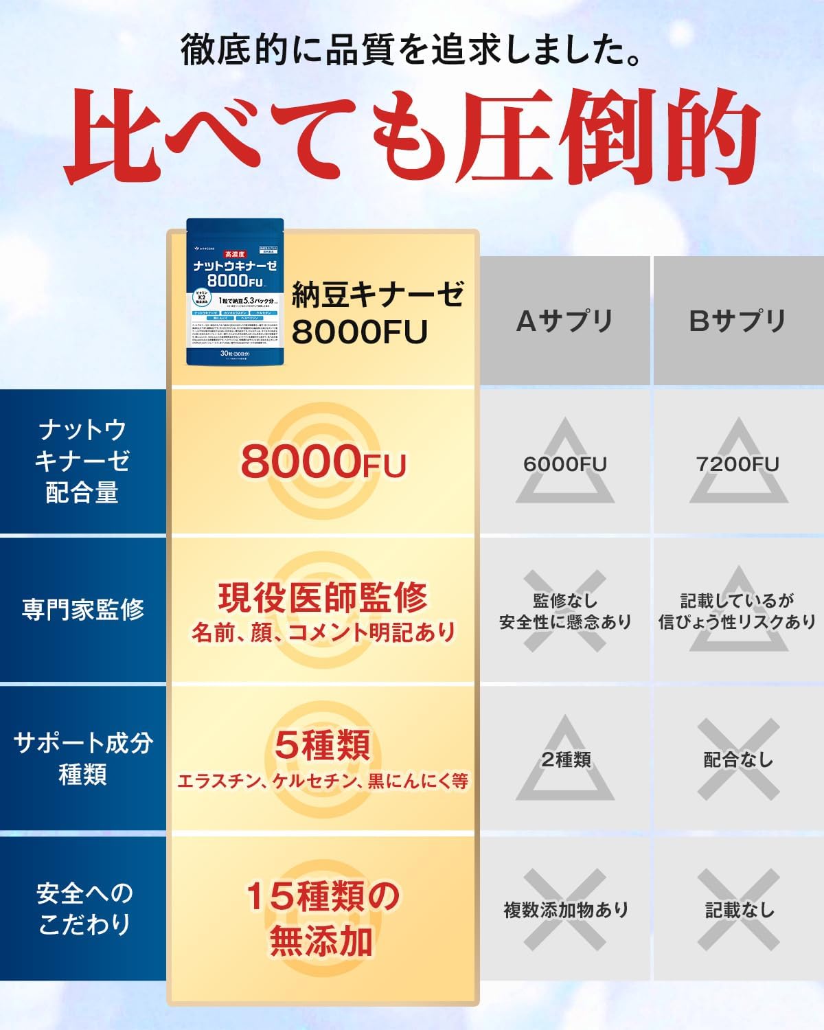 ナットウキナーゼ8000FUの商品紹介画像5