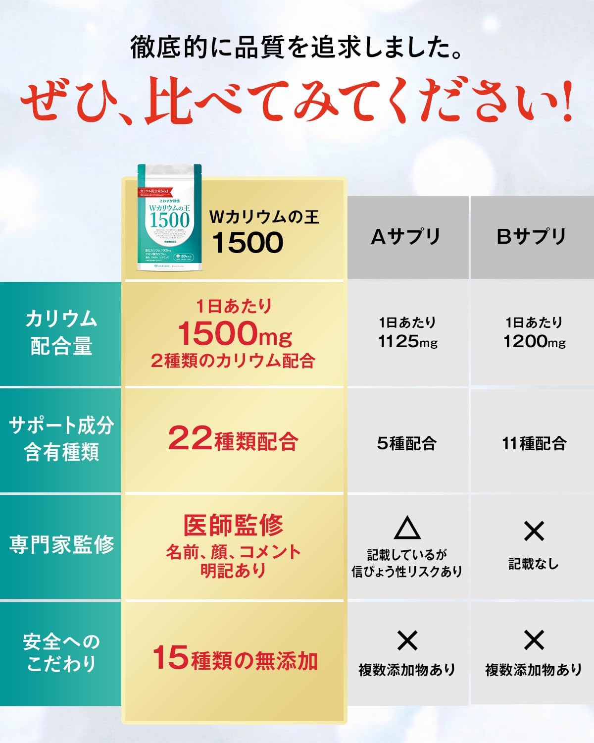 Wカリウムの王1500の商品紹介画像4