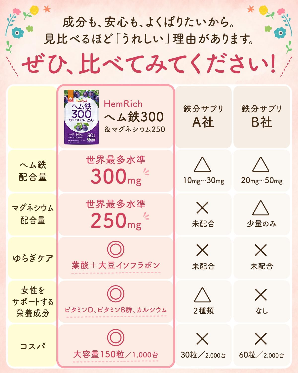 配合量・成分の比較表